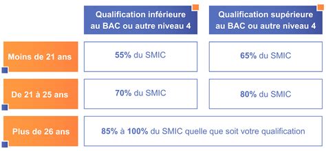 dgse salaire|Contrat 